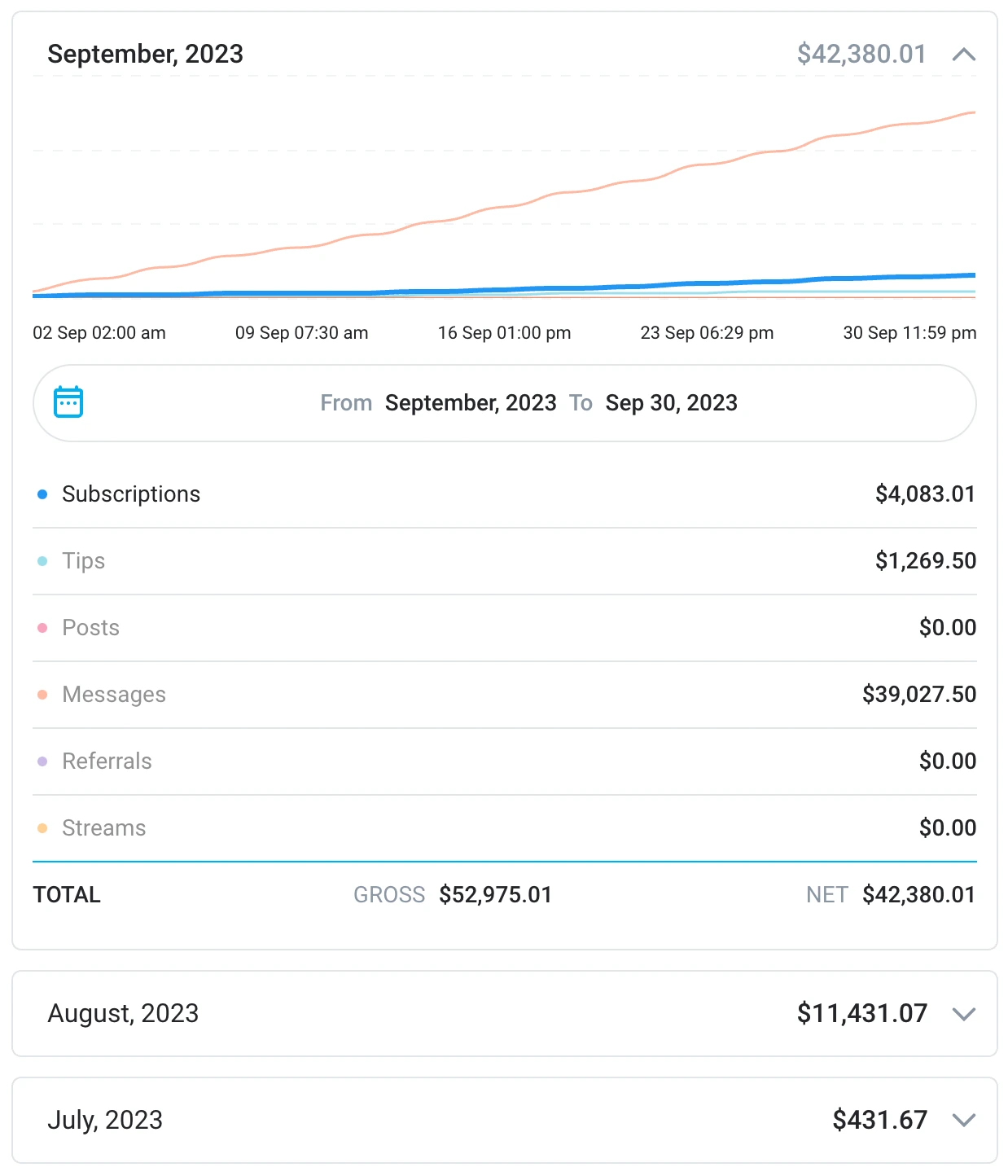 Screenshot Einkommensentwicklung über OnlyFans