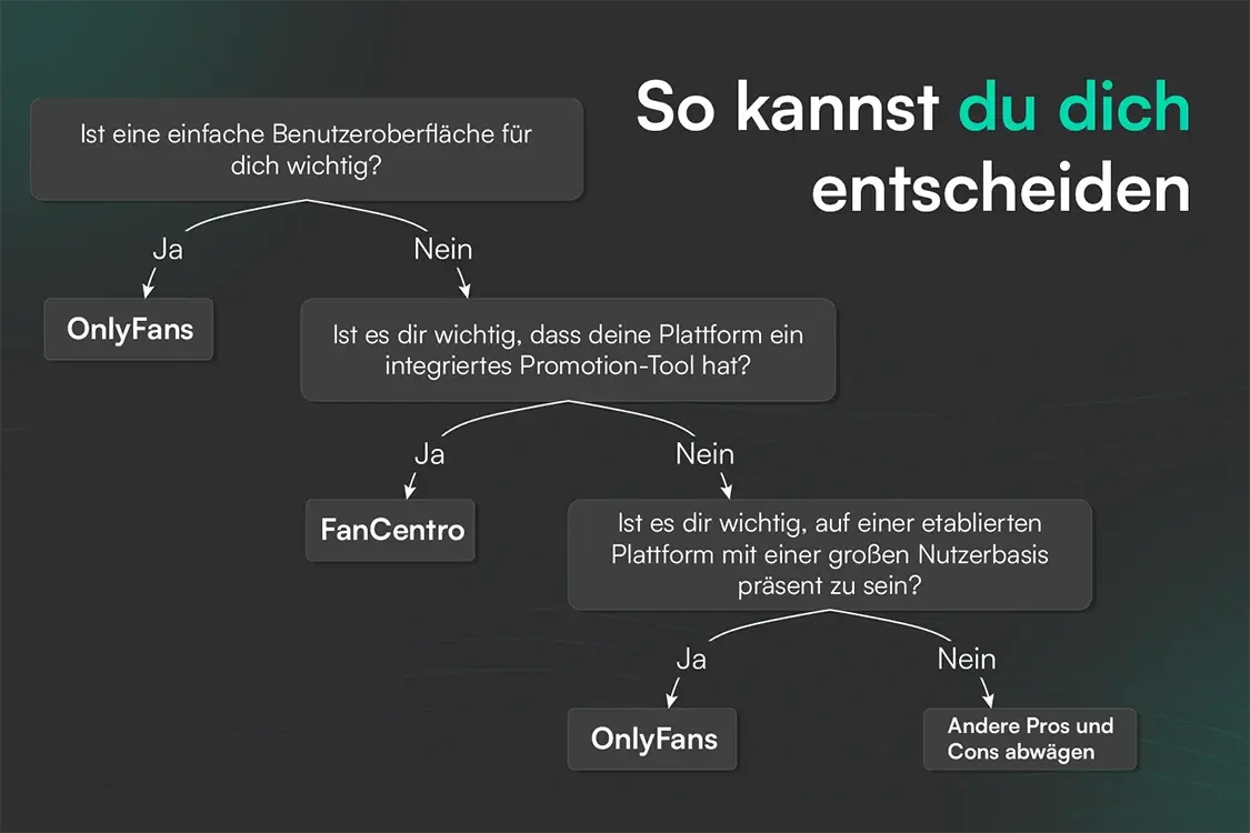 OnlyFans vs Fancentro Diagramm zur Entscheidungshilfe