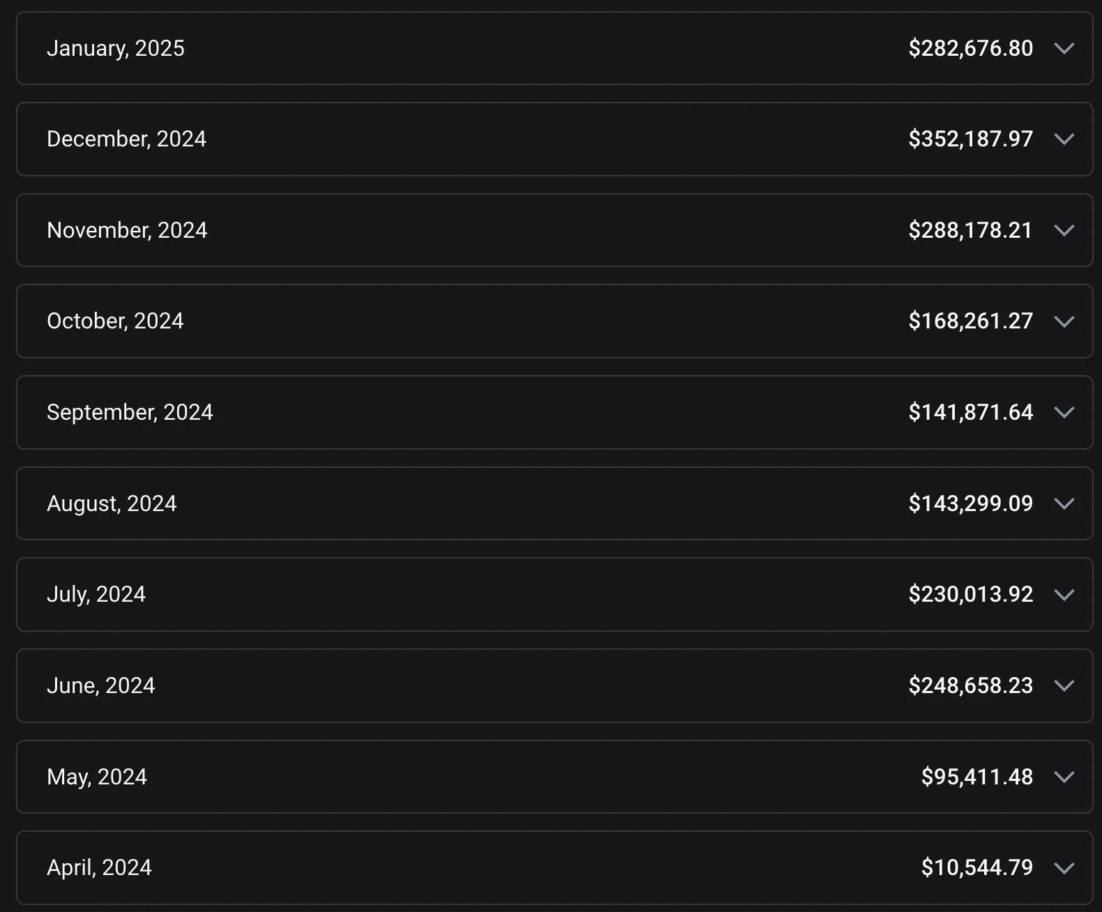 OnlyFans Creator Wachstumskurve von 10.000$ im April auf 352.000$ im Dezember 2024
